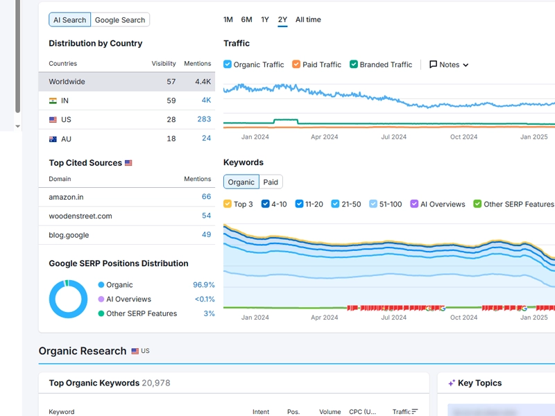 SEO Growth - Image 1