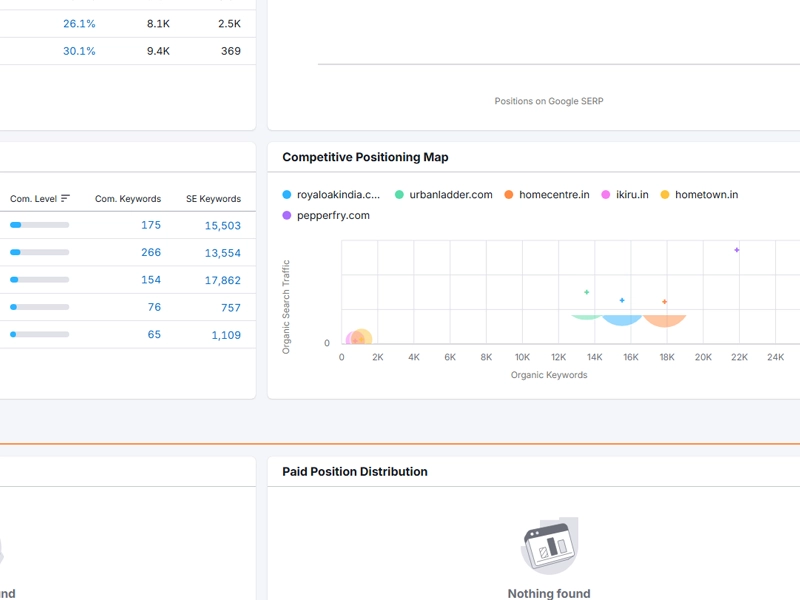 SEO Growth - Image 3